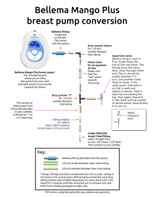 Bellema Breast Pump  Conversion.png