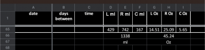 Totals to date
